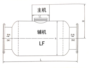 電子水除垢儀